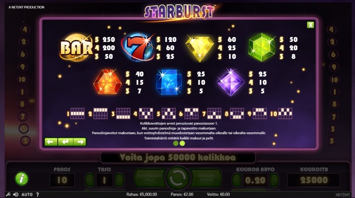 starburst voittotaulukko