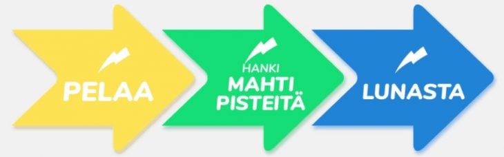 Mahti Casino uskollisuusohjelmasta bonusta